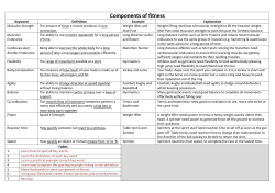 Components of fitness - John Madejski Academy