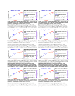 Heating Curve of Water Molecules are always vibrating. Solid