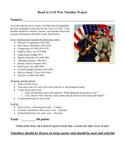 Road to Civil War Timeline Project Name(s) Total &ndash; ______/40 point