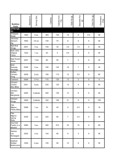 Nutrition Facts APPETIZE RS
