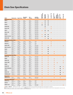 Chain Saw Specifications