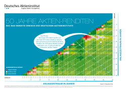 50 JAhre Aktien-renDiten - Deutsches Aktieninstitut