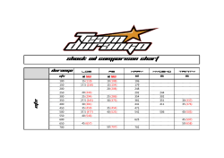 Shock Oil Comparison Chart