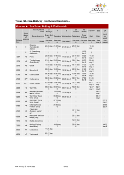 The Trans Siberian Railway Train