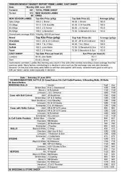 Top Kilo Price (p/kg) Top Sale Price (&pound;) Average (p/kg)