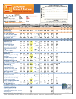 Health Outcomes 58 60 59 64 Heath Factors 65 66 67 67 Hamilton