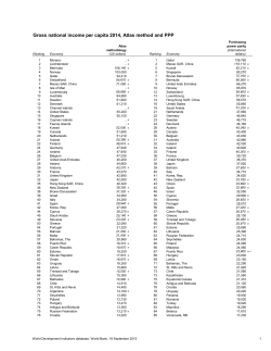Gross national income per capita 2014, Atlas method and PPP