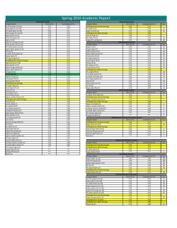 Spring 2016 Academic Report