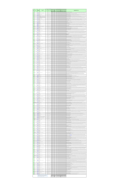 All Cmty Maps Latitude Longitude Community Air Quality