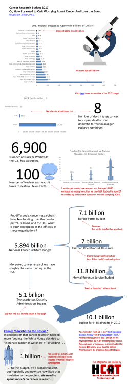 5.894 billion 1 billion 7.1 billion 7 billion 11.8 billion 10.1 billion 5.1