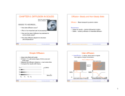 CHAPTER 6: DIFFUSION IN SOLIDS Simple Diffusion