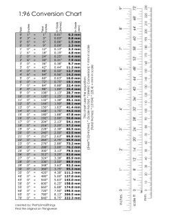 1:96 Conversion Chart