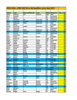 2015-2016...CORE 300 3Q or 6Q Qualifiers since Sept 2015