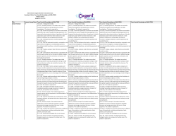 Texas*Essential*Knowledge*and*Skills*(TEKS)