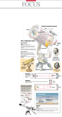 How a telescope works