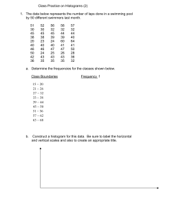 Class Practice on Histograms (2) 1. The data below represents the