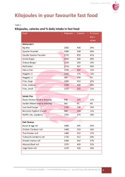 Kilojoules in your favourite fast food