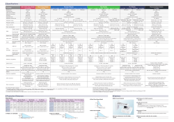 Specifications Projection Distances Options