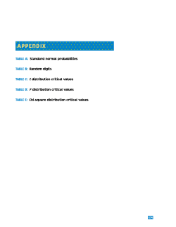 TABLE A: Standard normal probabilities TABLE B: Random digits