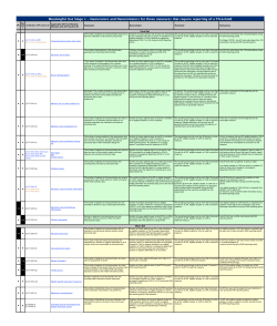 Meaningful Meaningful Use Stage 1 - Nume se Stage 1