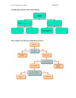 Classification of Matter Notes