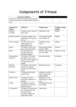 Components of fitness - Priory Ruskin Academy