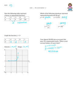 Does the following table represent Which of the following equations