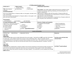 GT Differentiated Exemplar Lesson Grade Level: 5 Subject Area(s