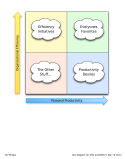 Dot Diagram for Initiatives