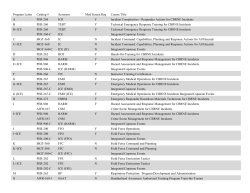 Program Letter Catalog # Acronym Med Screen Req Course Title A
