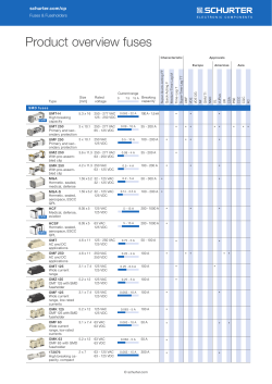 Product overview fuses