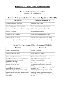 Evolution of United States Political Parties