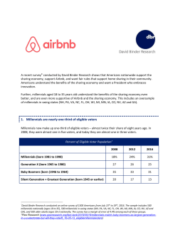 1. Millennials are nearly one