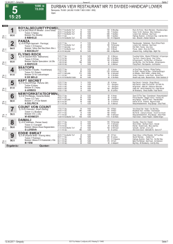 DURBAN VIEW RESTAURANT MR 70 DIVIDED HANDICAP LOWER
