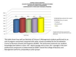 This table shows how well our Bachelor of Science in Management