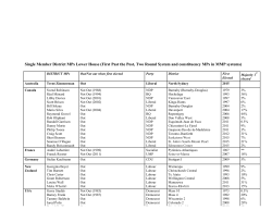 Single Member District MPs Lower House (First Past the Post, Two