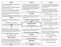 Science ICT Geography RE Art History Literacy Numeracy Design