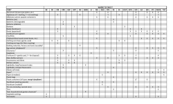 ITEM* BC CB CM CRR GW HFP HH HHW LC MS NSO NTS RS SA