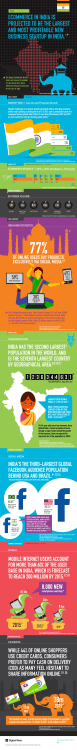 India Infographic - Digital River, Inc.