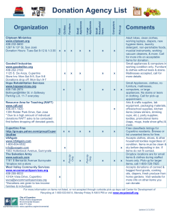 Donation Agency List