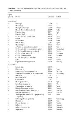 The Chicago Manual of Style Online: Table 12.1