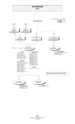 Ownership Chart - HILDEBRAND - Radio