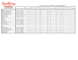 Nutrition Information