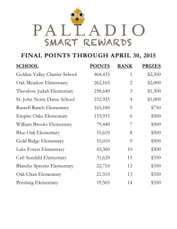 final points through april 30, 2015