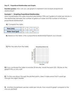 Graphing Day 7 - Proportional Graphs