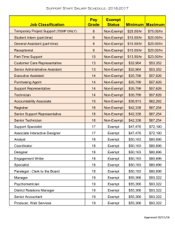 Job Classification Pay Grade Exempt Status Minimum Maximum