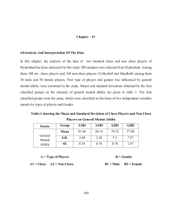 Chapter – IV 4.0Analysis And Interpretation Of The