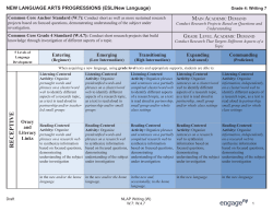 English Language Acquisition Scaffolds for W.4.7