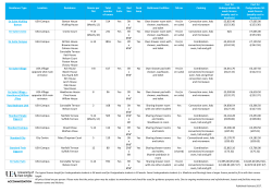 Room Comparison Chart