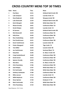 CROSS COUNTRY MENS TOP 30 TIMES